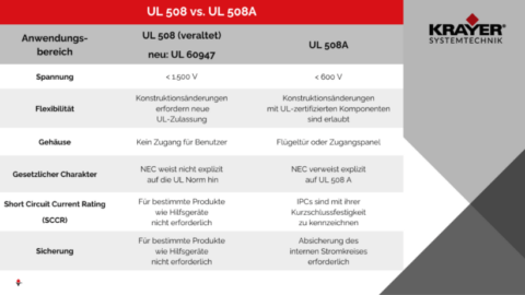 Module De Verrouillage Siemens 8UC9400 UL 508A - Stock Neuf D'origine, En Boîte
