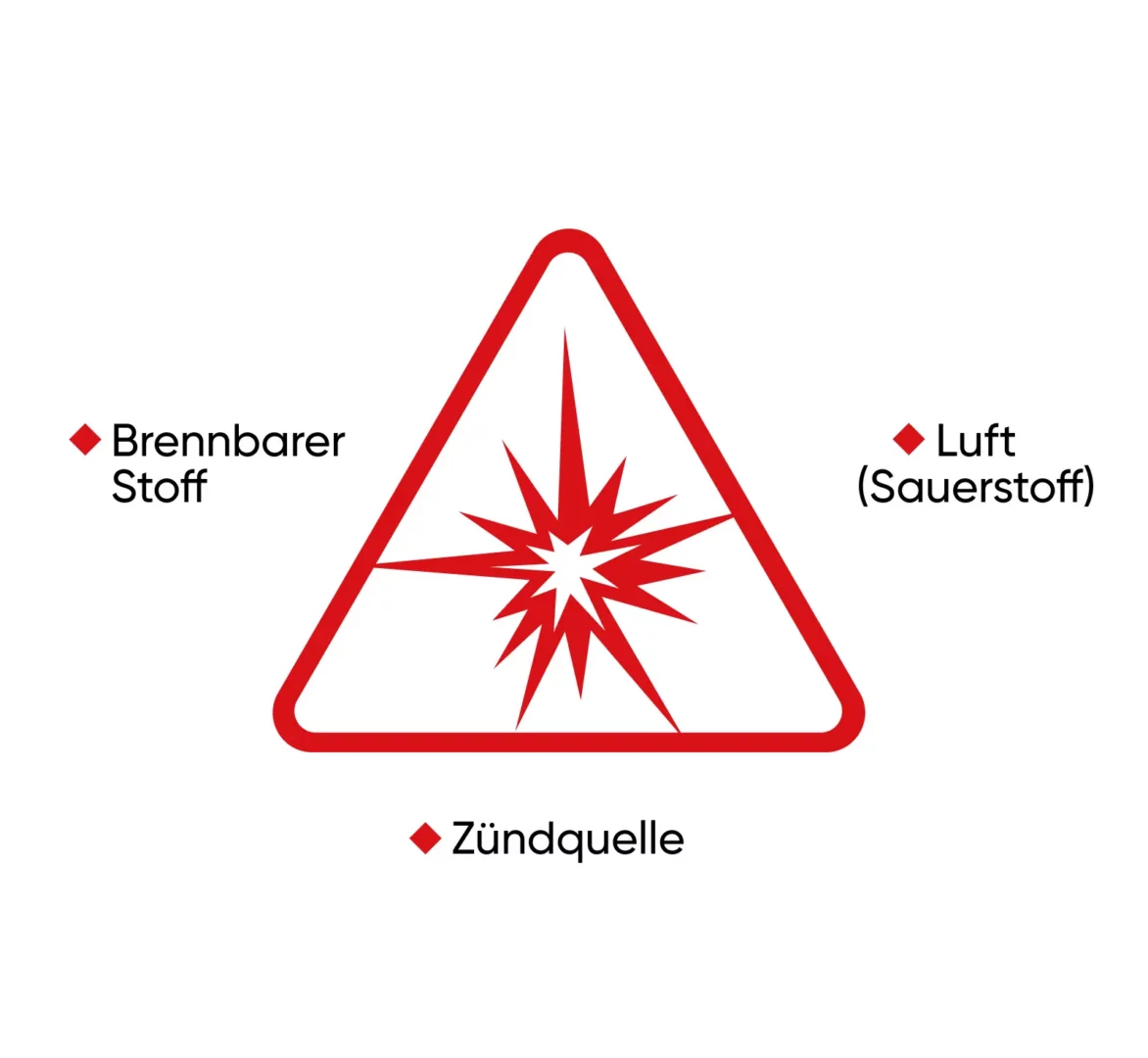 Graphic: Explosion Triangle